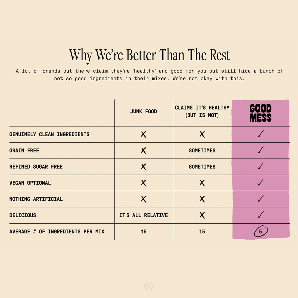 BROWNIE MIX - DYKE & DEAN